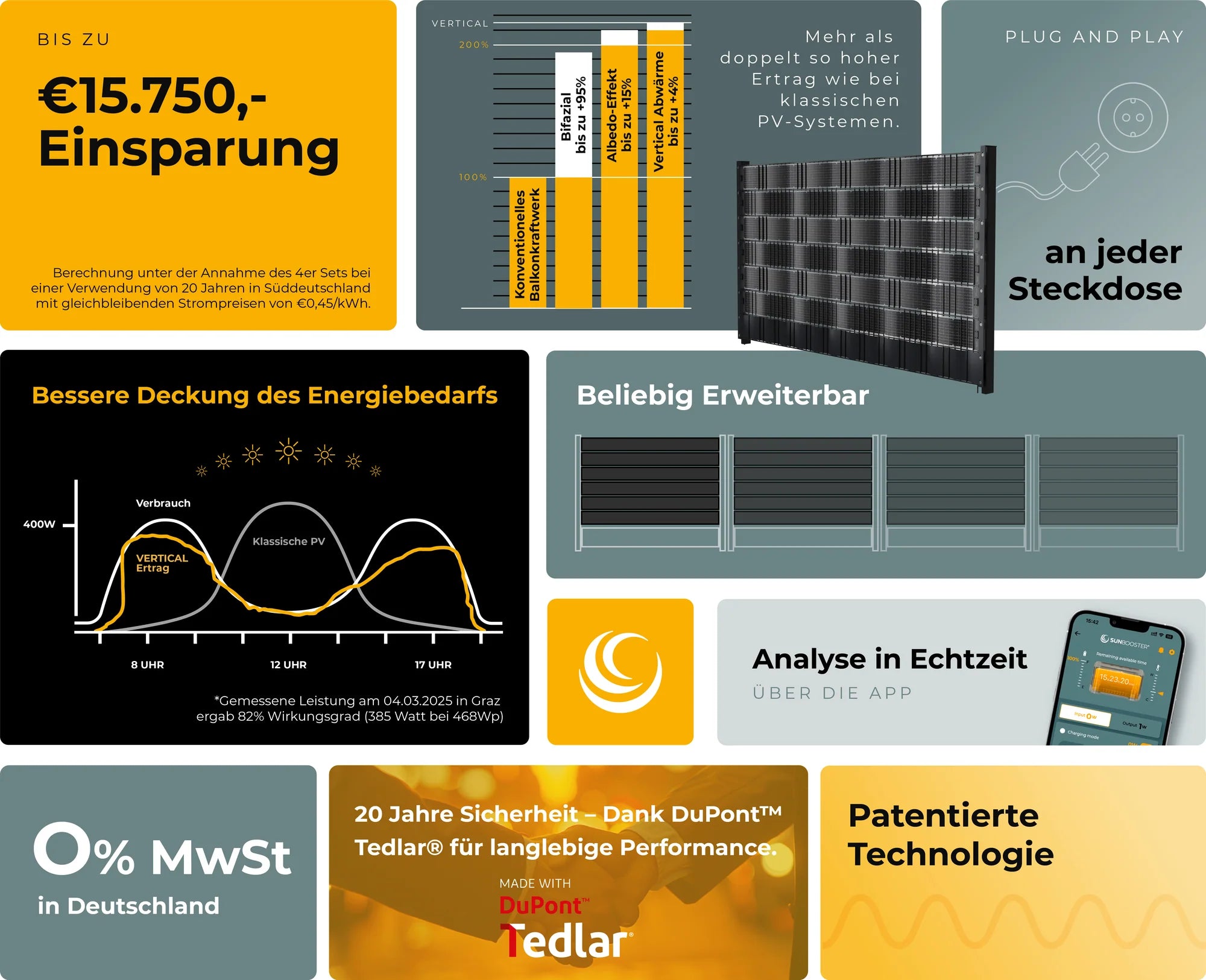 Sunbooster VERTICAL Eckdaten